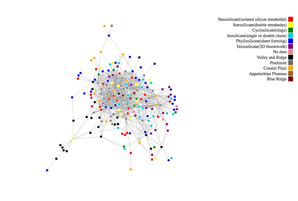 Just Silicate Graph Image